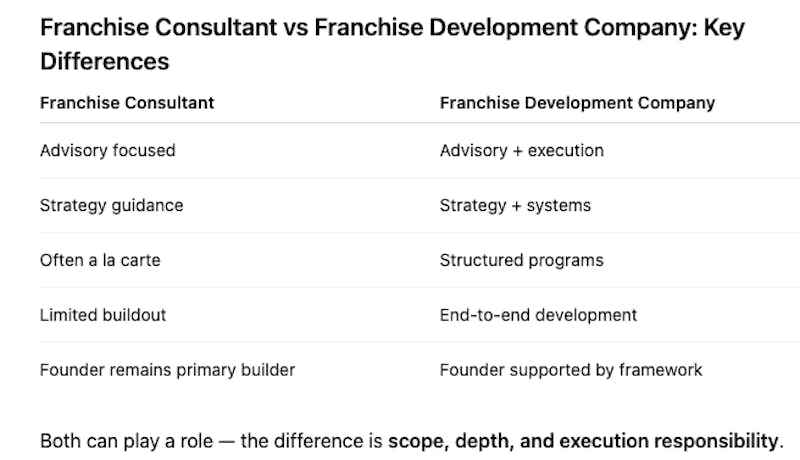 Franchise Consultant vs Development Company differences