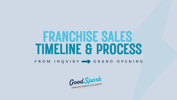 Franchise Sales Timeline Process