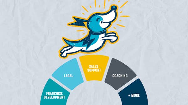 Good Development Features